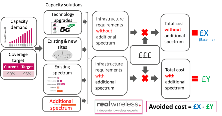 Figure 1: Modelling approach